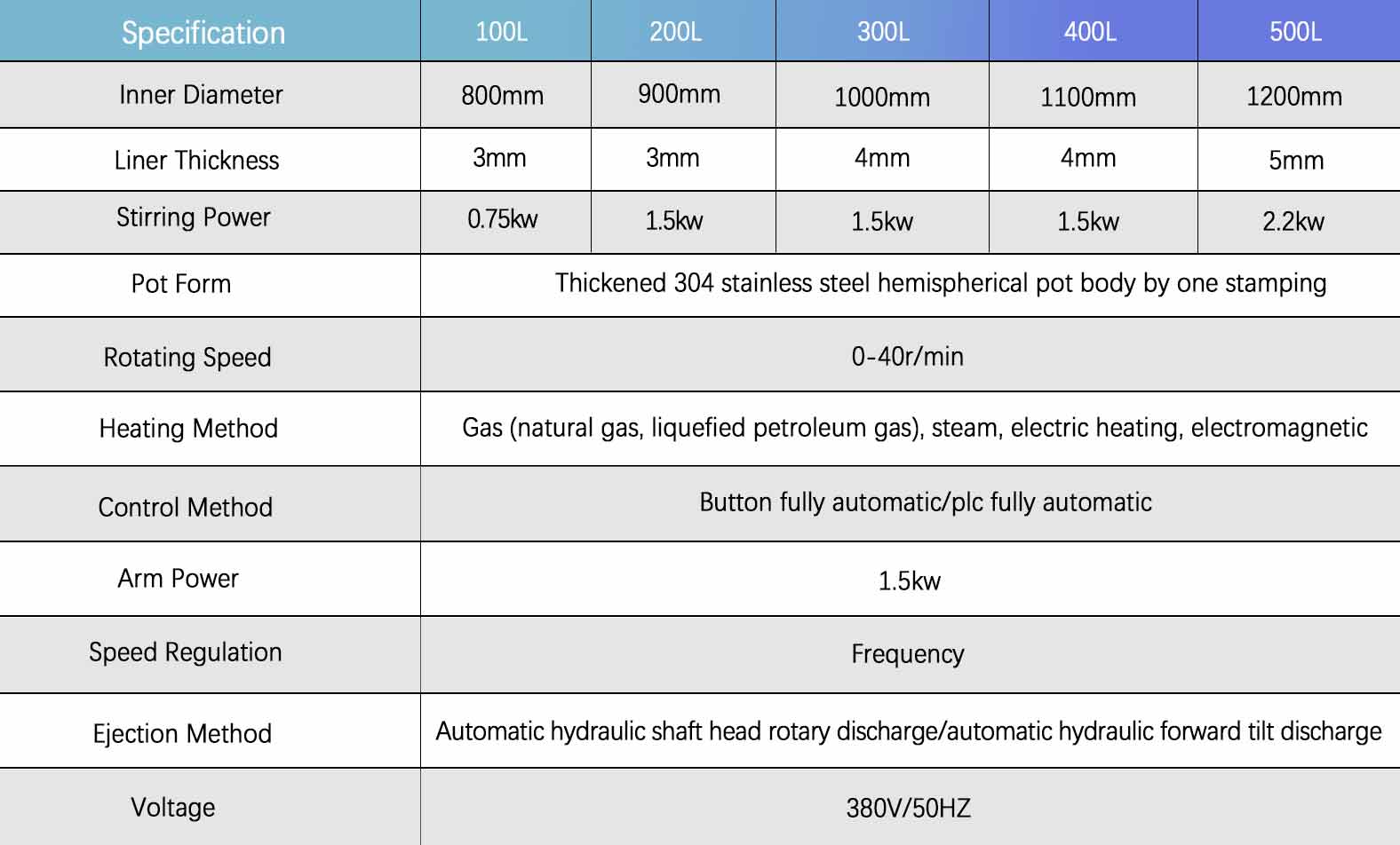 Multi-claw Planetary Stirring Wok - Planetary Wok - 1